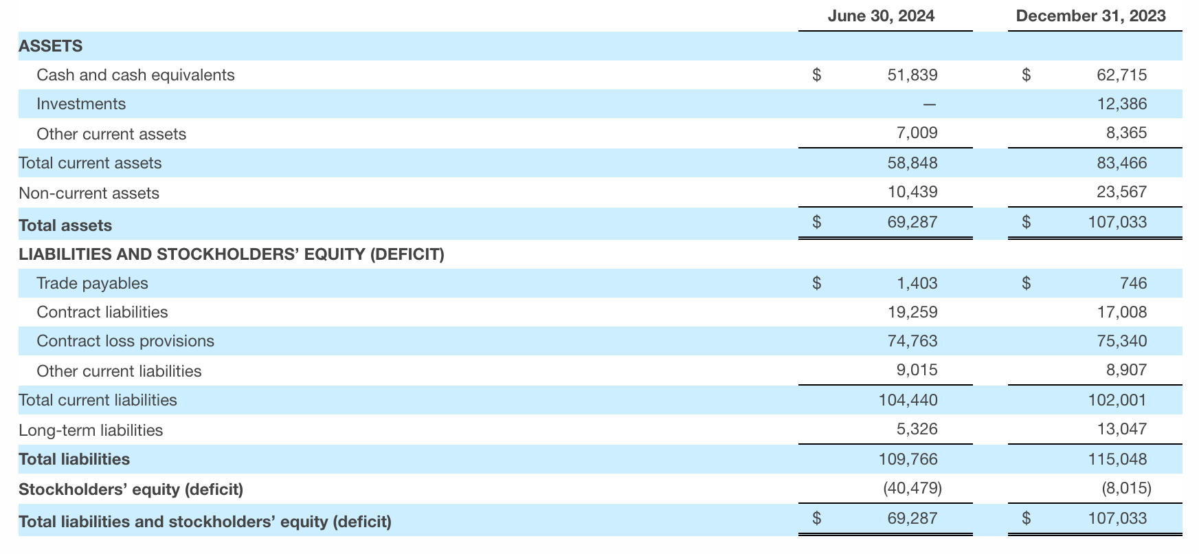 Condensed Consolidated Balance Sheets